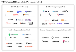 Mapa de fintechs de pagamento B2B. Elaboração: Raphael Dyxklay